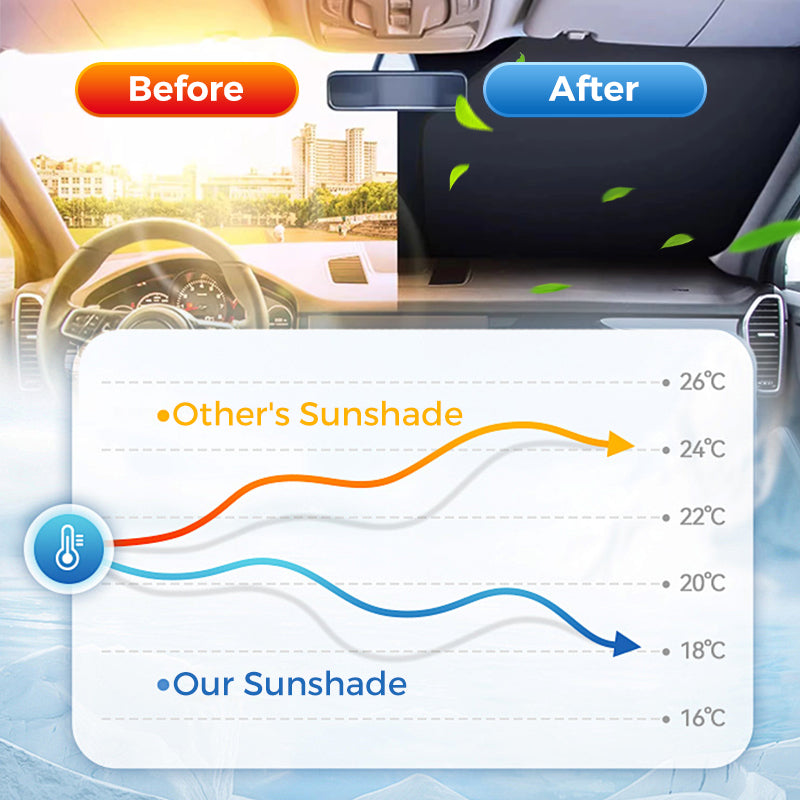 🌈 Laser Car Windshield Sunshade