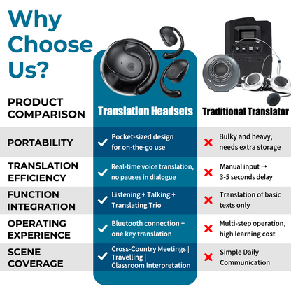 🏆#1 Best Seller ⚡⏰AI Translation Wireless OWS Bluetooth5.4 Earphones 🎧(Fit iOS & Android)