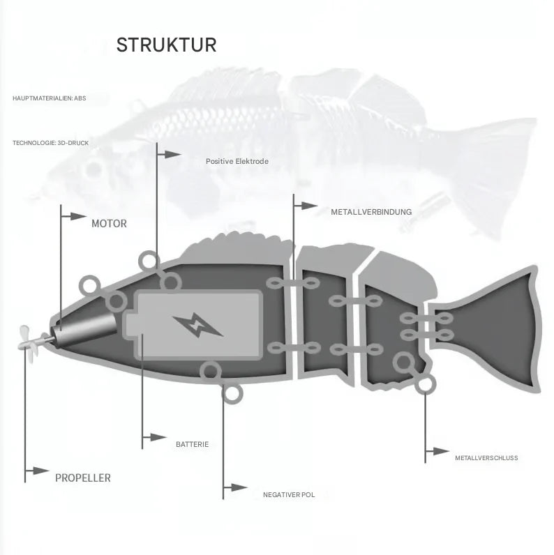 🐟Auto-Motion Fishing Lure (5-Pack)