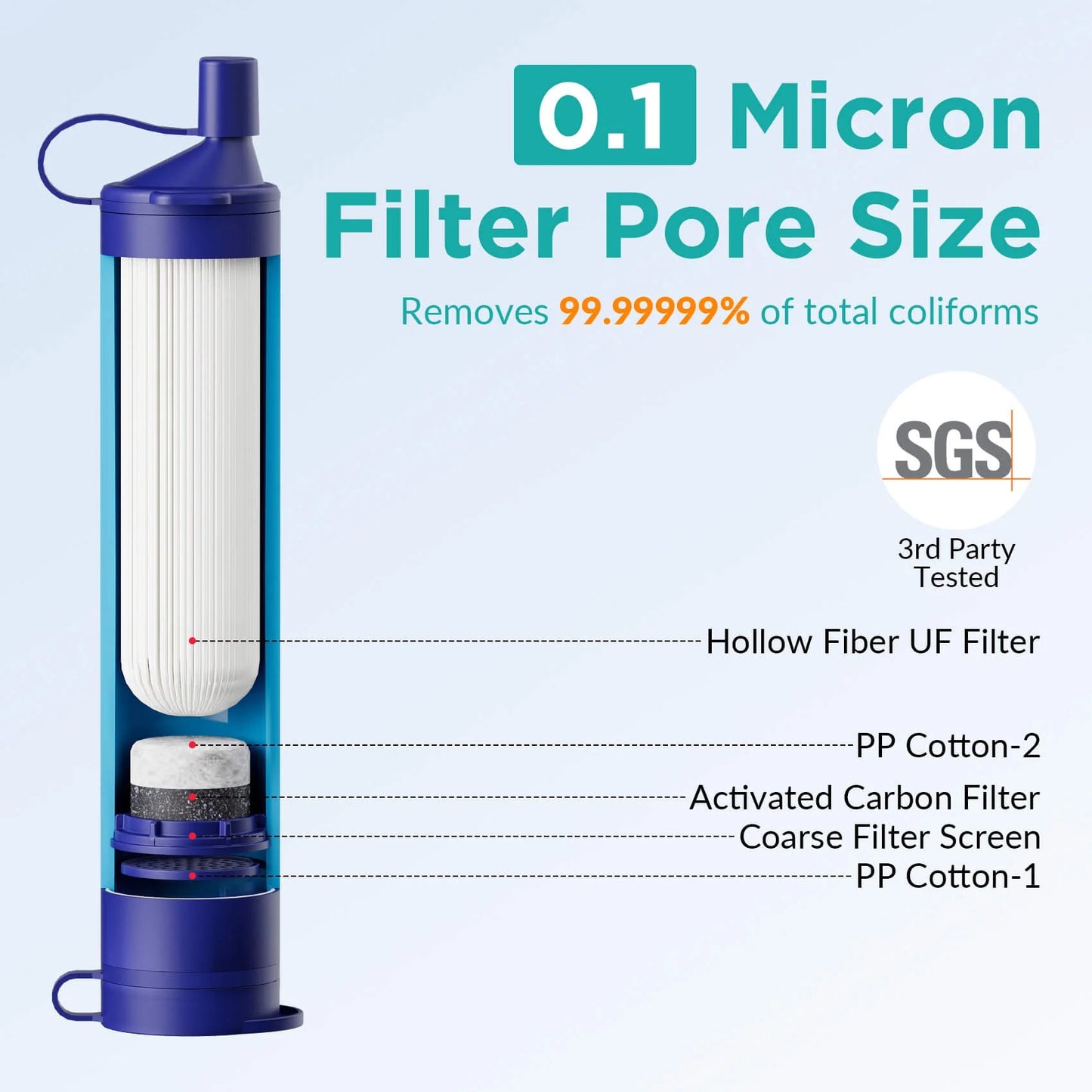 💧Portable Water Filter Straw 🧺Outdoors Water Purifier for Camping, Hiking, Survival, Emergency, Travel