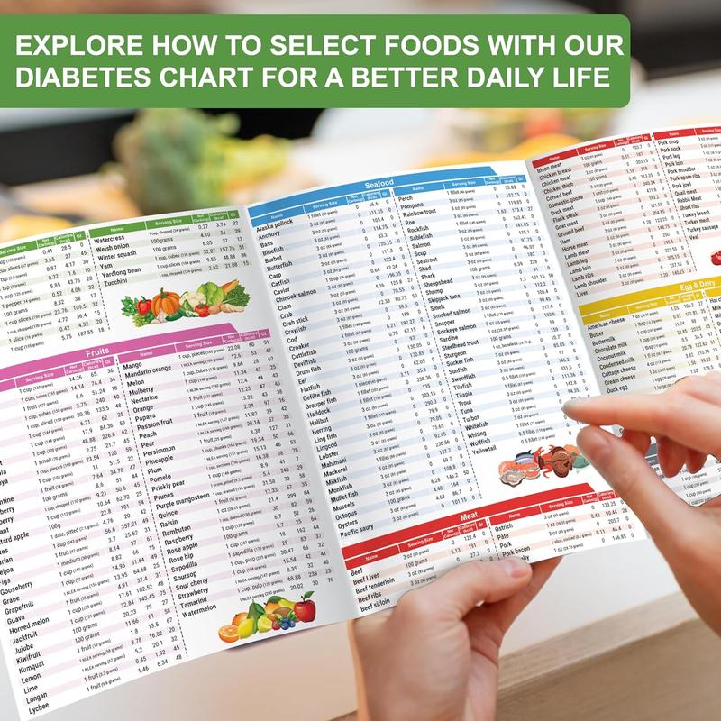 🎁Diabetes Food List & Meal Planner🧁🍫🍬🍭