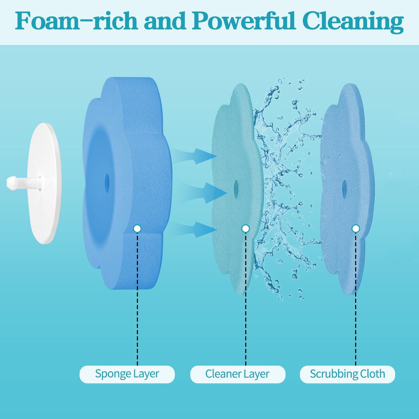 🔥🔥Disposable Toilet Cleaning System