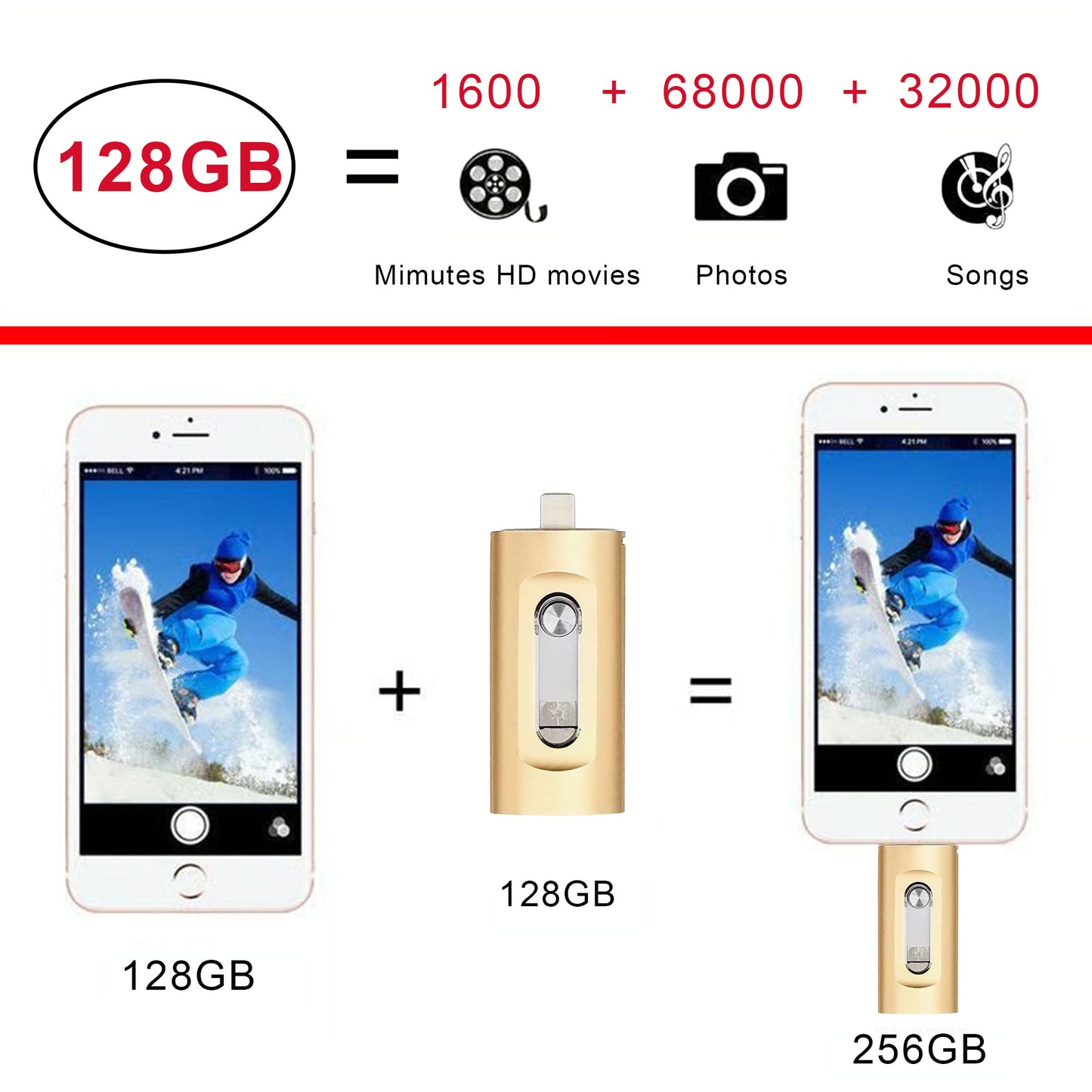 ⚡3 in 1 Flash Drive, Portable High Speed USB 3.0