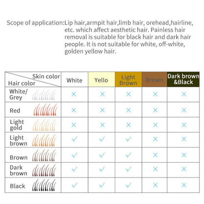 IPL Permanent Laser Hair Remover