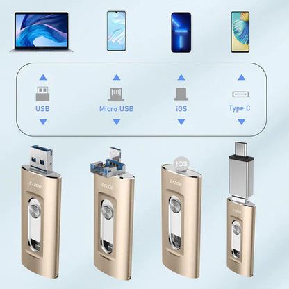 ⚡3 in 1 Flash Drive, Portable High Speed USB 3.0
