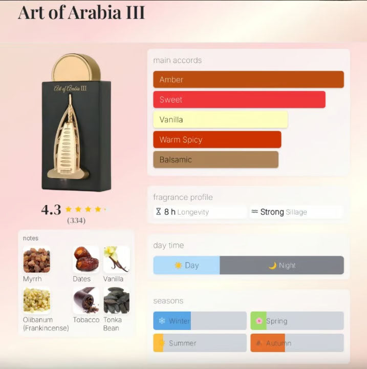 Art of Arabia III EDP 3.4 Oz