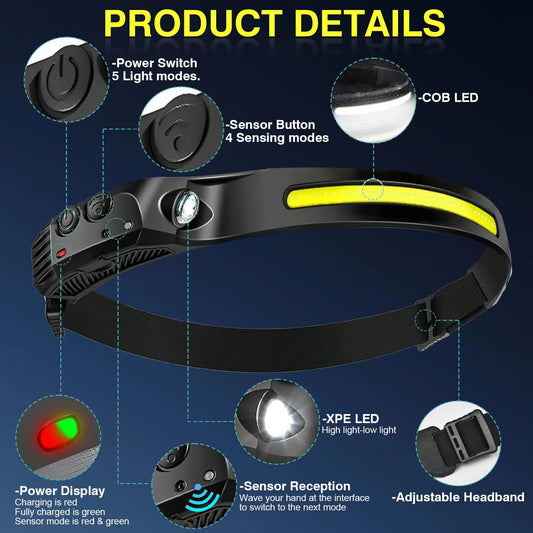3 Colors Rechargeable Headlamps
