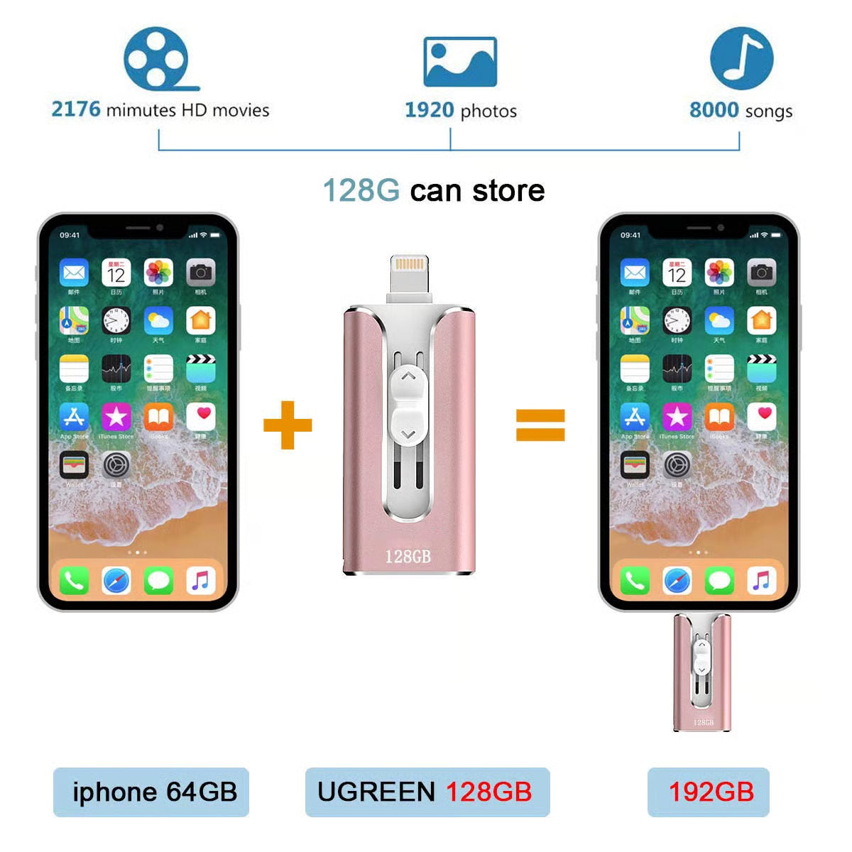 ⚡3 in 1 Flash Drive, Portable High Speed USB 3.0