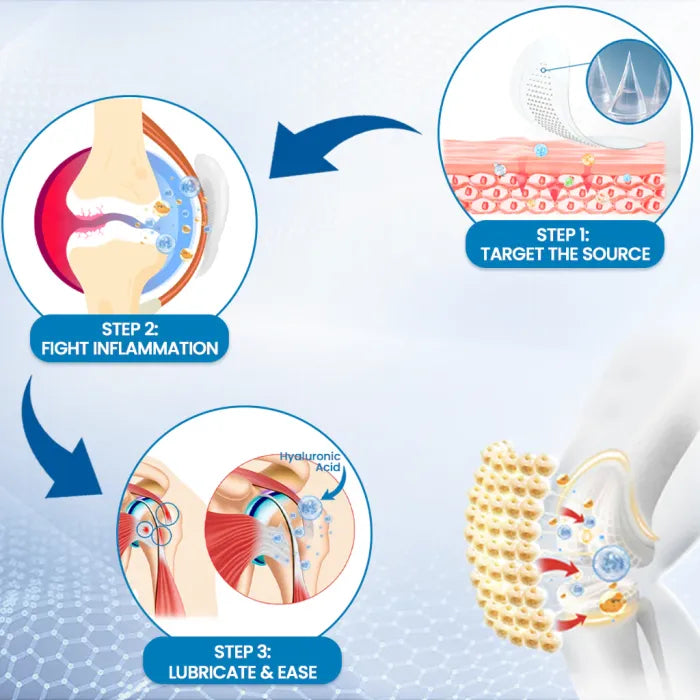 Hyaluronic Joint Relief Microneedle Patch